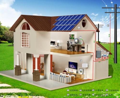 太阳能发电设备在生活中的运用