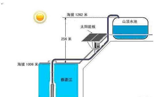 太阳能水泵光伏提灌——灌溉解决方案